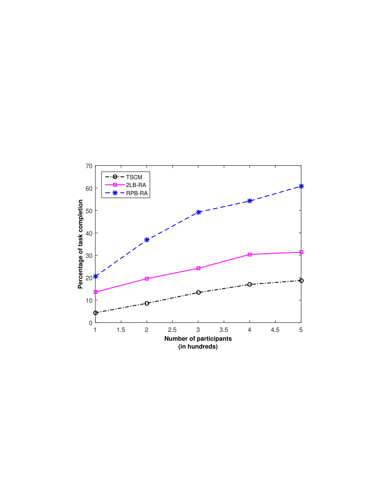Figure 22